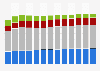 Branchenumsatz Herst. von Holz-, Kork-, Flecht, Korbwaren in Deutschland von 2011-2023