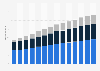 Branchenumsatz Gebäudebetreuung, Garten- und Landschaftsbau in Deutschland von 2011-2023