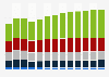 Branchenumsatz Herstellung von diversen Metallwaren in Deutschland von 2010-2022
