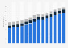 Branchenumsatz Inkassobüros/Auskunfteien/sonstige Dienstl. in Deutschland von 2011-2023
