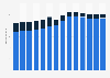 Branchenumsatz Einzelhandel mit Waren verschiedener Art in Deutschland von 2011-2023