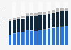 Branchenumsatz Einzelhandel mit Geräten der IKT in Deutschland von 2011-2023