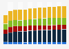 Branchenumsatz Herst. von sonstigen nicht spezif. Maschinen in Deutschland von 2011-2023