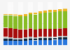 Branchenumsatz Information und Kommunikation in Dänemark von 2011-2023