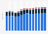 Branchenumsatz Wasserversorgung/ Beseitigung Umweltverschmutzungen in Deutschland von 2011-2023