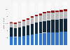 Branchenumsatz Vorbereitende Baustellenarbeiten und sonstiges Ausbaugewerbe in Dänemark von 2011-2023