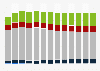 Branchenumsatz Herstellung von Bekleidung (ohne Pelz) in Deutschland von 2011-2023