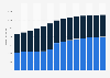 Branchenumsatz Vermittlung/Verwaltung von Immob. für Dritte in Dänemark von 2011-2023