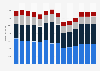 Branchenumsatz Gießereien in Deutschland von 2011-2023