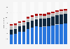Branchenumsatz Sonstige freiberufliche, wissenschaftl., techn. Tätigkeiten in Deutschland von 2011-2023