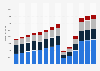 Branchenumsatz Erbringung von Dienstleistungen des Sports in Deutschland von 2011-2023