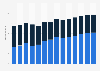 Branchenumsatz Herstellung von Seifen und Waschmitteln in Deutschland von 2010-2022