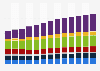 Branchenumsatz Einzelhandel mit Nahrungsmitteln/ Getränken in Deutschland von 2011-2023