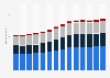 Branchenumsatz Vorbereitende Baustellenarbeiten und sonstiges Ausbaugewerbe in Deutschland von 2011-2023