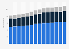 Branchenumsatz Handel, Instandhaltung und Reparatur von Kraftfahrzeugen in Deutschland von 2011-2023