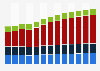 Branchenumsatz Einzelhandel mit Waren für Freizeitaktivit. in Deutschland von 2011-2023