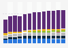Branchenumsatz Großhandel mit spez. Maschinen/ Ausrüstungen in Deutschland von 2011-2023