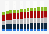 Branchenumsatz Abschließende Ausbauarbeiten in Deutschland von 2011-2023