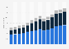 Branchenumsatz Arzt- und Zahnarztpraxen in Deutschland von 2011-2023