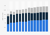 Branchenumsatz Obst- und Gemüseverarbeitung in Deutschland von 2011-2023