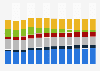 Branchenumsatz Herstellung von elektrischen Ausrüstungen in Deutschland von 2011-2023