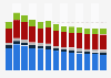 Branchenumsatz Metallerzeugung und -bearbeitung in Deutschland von 2011-2023
