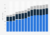 Branchenumsatz Einzelhandel an Verkaufsständen/ auf Märkten in Deutschland von 2011-2023