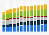 Branchenumsatz Erbringung von sonstigen wirtschaftlichen Dienstleistungen in Dänemark von 2011-2023