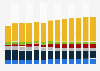Branchenumsatz Reparatur von Gebrauchsgütern in Deutschland von 2011-2023