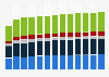 Branchenumsatz Maschinenbau in Deutschland von 2011-2023