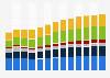 Branchenumsatz Erbringung von sonstigen wirtschaftlichen Dienstleistungen in Deutschland von 2011-2023