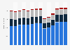 Branchenumsatz Herstellung/ Verleih von Filmen sowie Kinos in Deutschland von 2011-2023