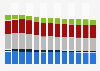 Branchenumsatz Verlagswesen in Deutschland von 2011-2023
