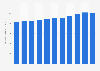 Total education spending in Taiwan 2008-2017
