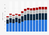 Branchenumsatz Vorbereitende Baustellenarbeiten und sonstiges Ausbaugewerbe in Estland von 2011-2023
