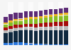 Branchenumsatz Herstellung von sonstigen Nahrungsmitteln in Spanien von 2010-2022