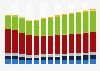Branchenumsatz Information und Kommunikation in Spanien von 2011-2023