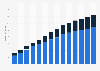 Branchenumsatz Informationsdienstleistungen in Estland von 2011-2023