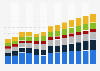 Branchenumsatz Erbringung von sonstigen wirtschaftlichen Dienstleistungen in Estland von 2011-2023