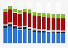 Branchenumsatz Metallerzeugung und -bearbeitung in Spanien von 2011-2023