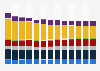 Branchenumsatz Einzelhandel mit Nahrungsmitteln/ Getränken in Spanien von 2011-2023