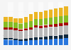 Branchenumsatz Erbringung von sonstigen wirtschaftlichen Dienstleistungen in Spanien von 2011-2023