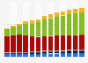 Branchenumsatz Information und Kommunikation in Estland von 2011-2023