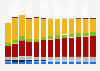 Branchenumsatz Herstellung von chemischen Grundstoffen in Spanien von 2011-2023
