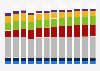 Branchenumsatz Herstellung von chemischen Grundstoffen in Finnland von 2011-2023