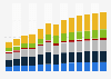 Branchenumsatz Erbringung von sonstigen wirtschaftlichen Dienstleistungen im Vereinigten Königreich von 2011-2023