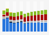 Branchenumsatz Herstellung von chemischen Erzeugnissen im Vereinigten Königreich von 2011-2023