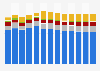 Branchenumsatz Herstellung von elektrischen Ausrüstungen in Finnland von 2011-2023