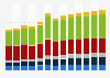 Branchenumsatz Information und Kommunikation im Vereinigten Königreich von 2011-2023