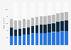 Branchenumsatz Schlachten und Fleischverarbeitung im Vereinigten Königreich von 2011-2023